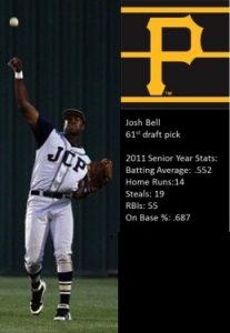 Why MLB star Josh Bell, a Jesuit alum, prays during the National