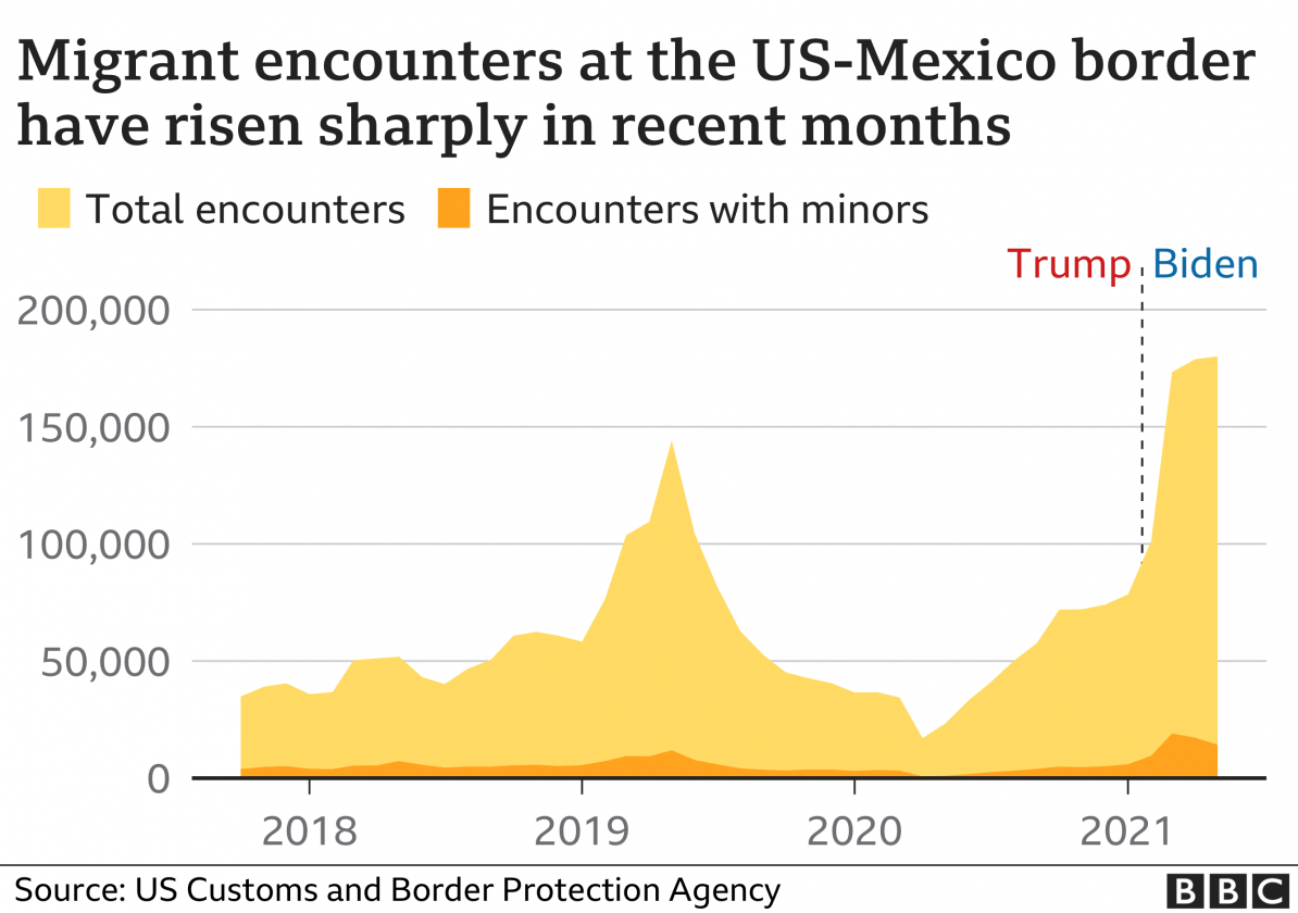 The Crisis at the Border // The Roundup