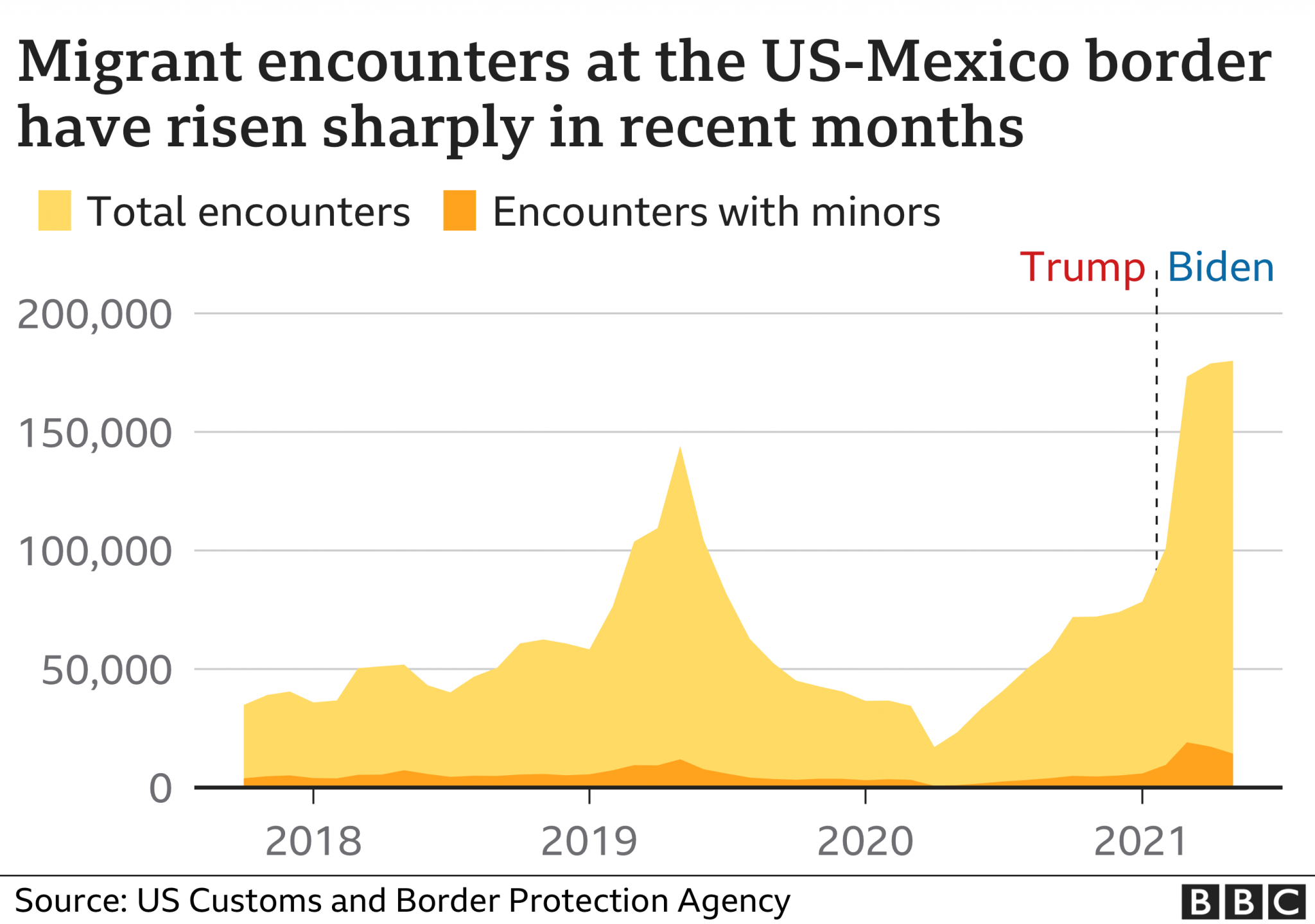 the-crisis-at-the-border-the-roundup