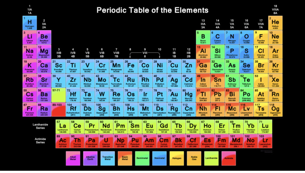 Jesuit Medical Society's Organic Chemistry Course // The Roundup